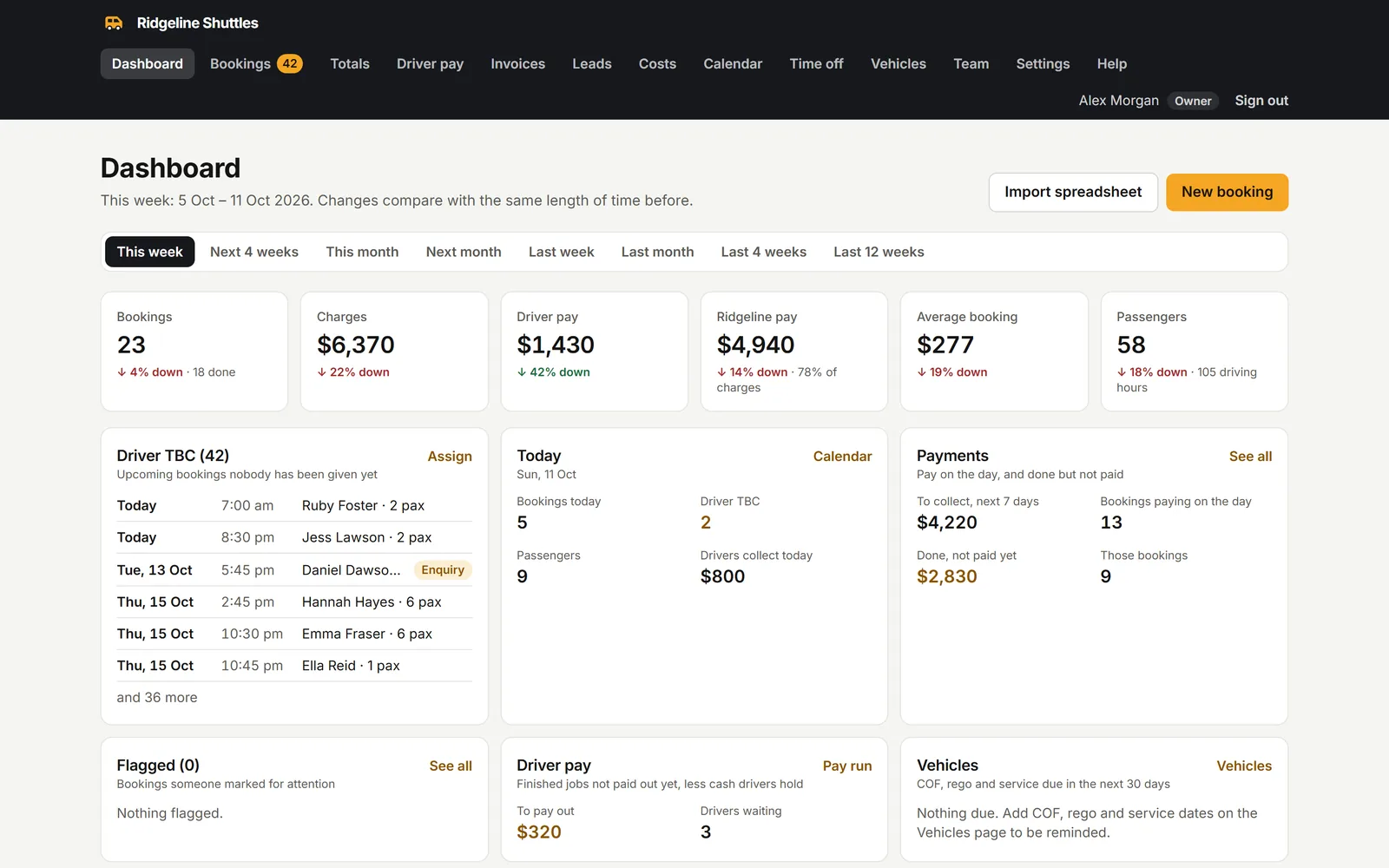 Owner dashboard with weekly bookings, charges and driver pay
