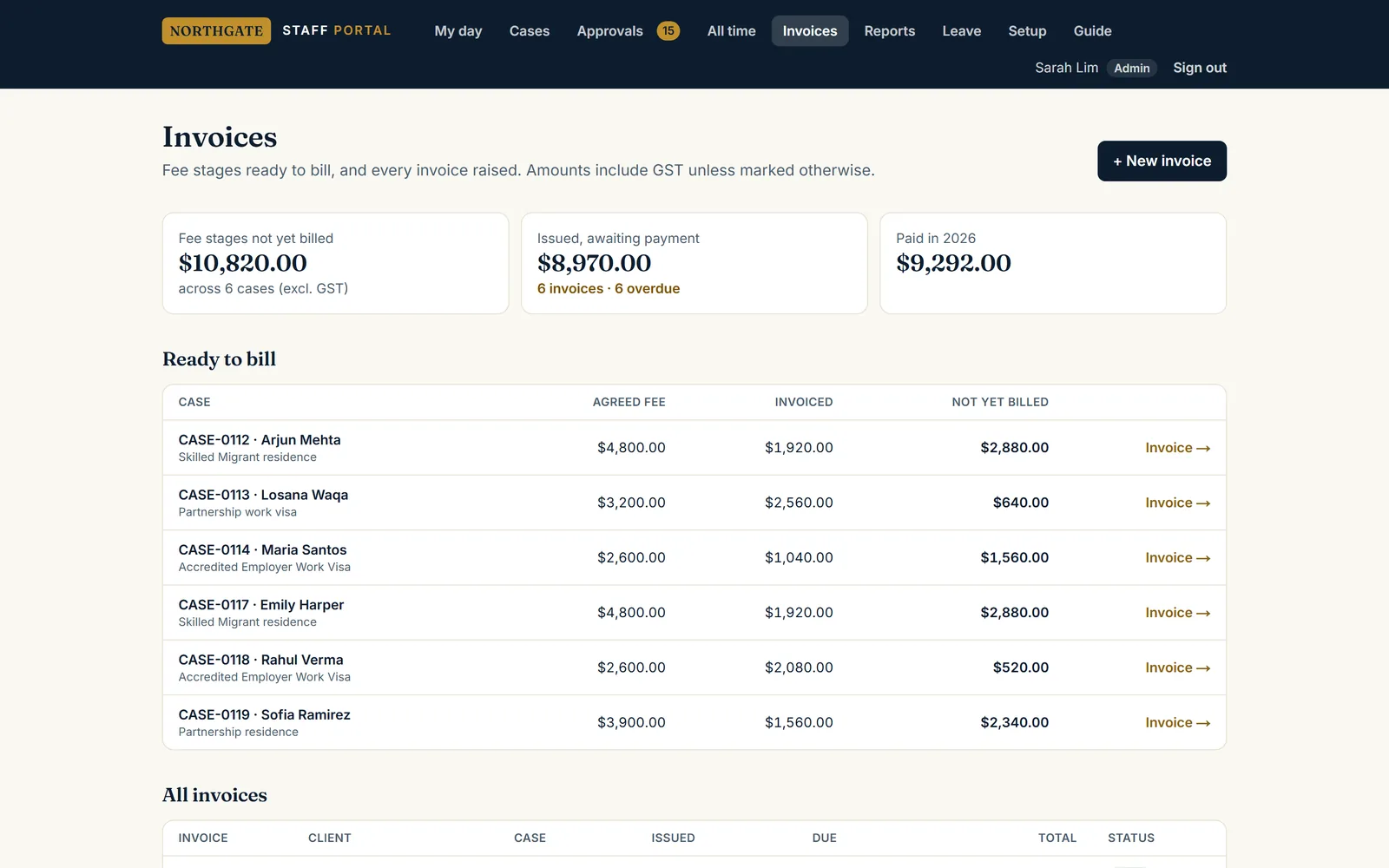 Invoices page showing fee stages ready to bill per case, invoices awaiting payment and paid this year