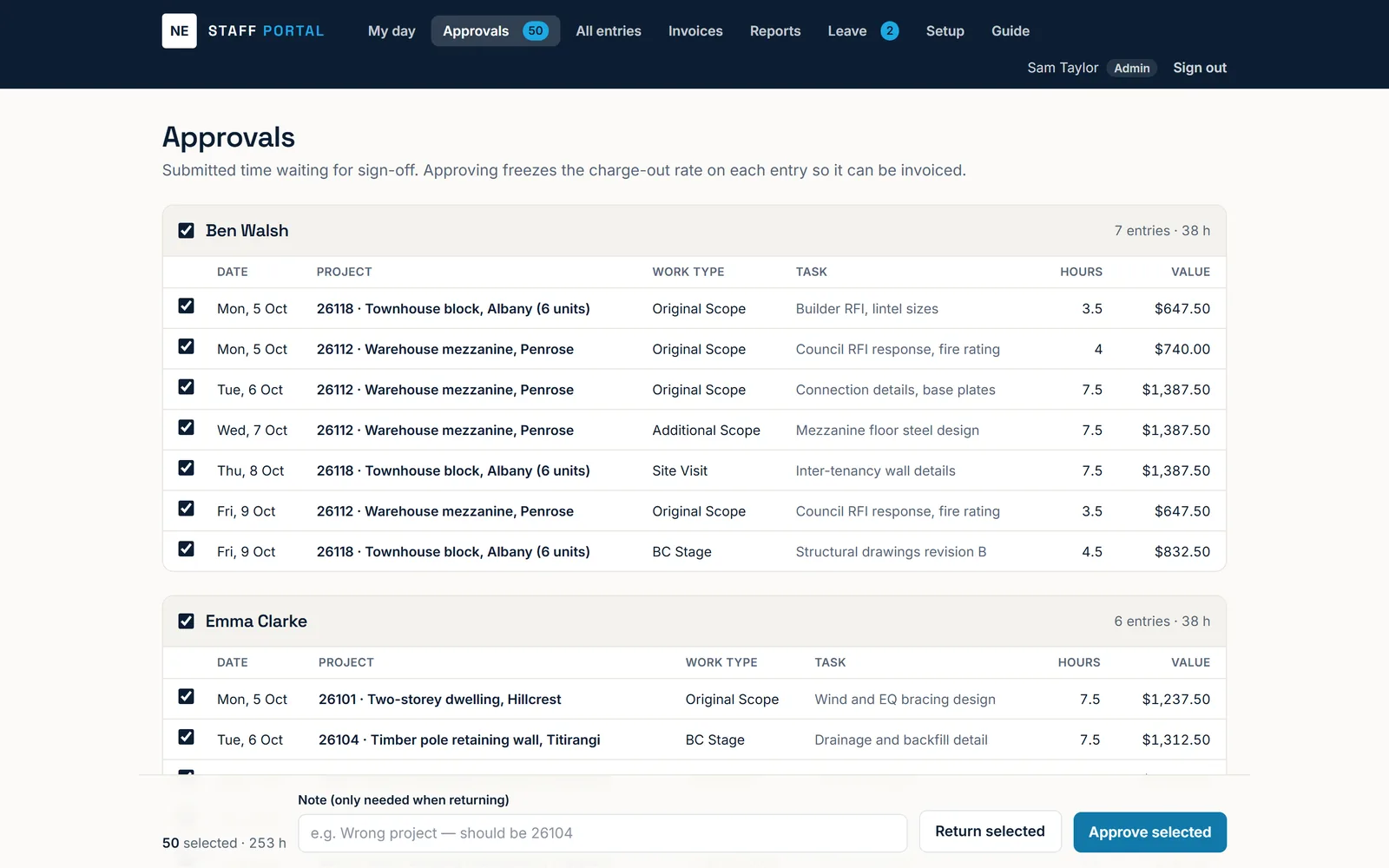 Approvals screen listing each staff member’s submitted time by project, with hours and value